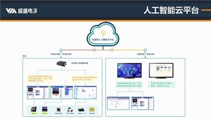 深度解讀人工智能編程標準 人工智能應(yīng)用軟件開發(fā)